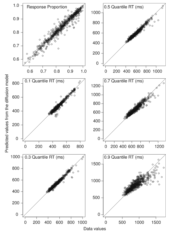 Diffusion Model Predictions